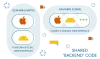 Xamarin Native vs Xamarin.Forms