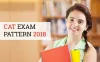 CAT Exam Pattern 2018 & Procedure, Check CAT Exam Pattern Here - MBA Rendezvous