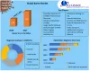 Barite Market: Global Industry Analysis and Forecast (2021-2027)