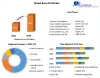 Base Oil Market - Global Industry Analysis and Forecast (2022-2029)