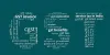 GST Practitioner Certification Course In India | GST Training Online | ISEL Global