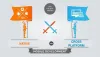 Battle Between Cross-Platform Development VS Native Development | Guest Post, Telecom Media &amp; Technology News, Trends, PR | TechRecur.com