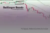 Bollinger Bands Indicator | Baazex - Invest Responsibly    