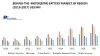 Behind- the- Meter (BTM) Battery Market: Industry Analysis 2019-2027