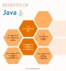 Koltin vs Java: Which one is better for you