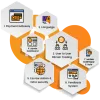 Localbitcoins Clone PHP Script | Remitano Clone Script | Paxful Clone Script | Local bitcoin clone | Bitcoin Escrow Script
