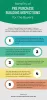Benefits of Pre Purchase Building Inspections for the Buyers