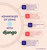 Why Developers Use React Native and Django Together