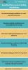 Benefits of Structured Cabling Installations | Visual.ly