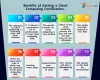https://www.careerera.com/blog/why-do-we-need-to-get-a-cloud-computing-certification