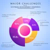 Benefits of Hiring Dedicated React Native Developer