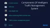 What Components Are Included In the System?