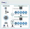 IP PBX Solutions IT Technology Services from Noida