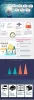 Why Is Aws Certification Important ?