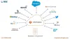 Informatica training in Bangalore