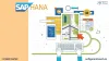 sap hana training in btm bangalore