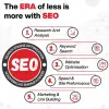 SEO Services in New York, Best SEO NYC, New York SEO Agency