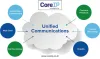 Unified communication in noida 
