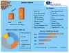 Betaine Market (2021 to 2029) - Trends, COVID-19 Impact and Forecasts