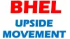 BHEL Stock Analysis Today