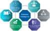 Big Data vs Business Intelligence: How These Technologies Are Different?