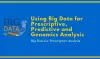 Big data analytics on genomics medication will help in the prediction of solutions