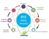 Bigdata Development Company 