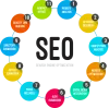 Seo Experts In Chandigarh - Solution1313 - SEO Company