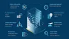BIM Benefits in MEP