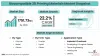 Biocompatible 3D Printing Materials Market