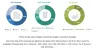Biofortification Market by Crop, Target Nutrient, and Region - 2023 | MarketsandMarkets