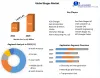 Biogas Market: Global Industry Analysis and Forecast (2022-2029)