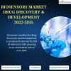Biosensors Market 