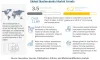 Biostimulants Market Size &amp; Share, Global Trends, and Forecasts to 2027 | MarketsandMarkets