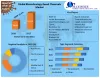Biotechnology Based Chemicals Market: Global Industry Analysis