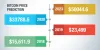 Do Bitcoins have a Future? - The Bitcoin News