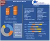 Bitumen Market: Global Market Forecast 2021 to 2027