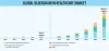 How is Growing Implementation of Strict Policies regarding Protecting Consumer Data Driving Blockchain in Healthcare Market?