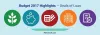 Budget 2017 Highlights – Deals of Loan | DealsOfLoan