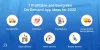 Which are the profitable on-demand app ideas?