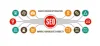 What are the SEO Tips that enhance my website?