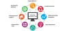 How does Quora help Digital Marketing in 2022?