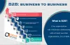 B2B: Business to Business or B2B: Business to Business Marketing