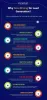 Leveraging Data Mining Process for Lead Generation
