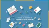 The Role of Digital Marketing in Business Development