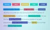 Text Classification - Importance, Use Cases, and Process | Shaip