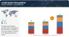 Blood Group Typing Market Size, Share, Trends and Revenue Forecast [Latest]