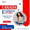 Canada Manitoba PNP Points Calculator 2023 | MPNP Score