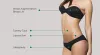 Looking for a Mommy Makeover surgeon in Dubai?