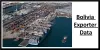 Bolivia Exporter Data